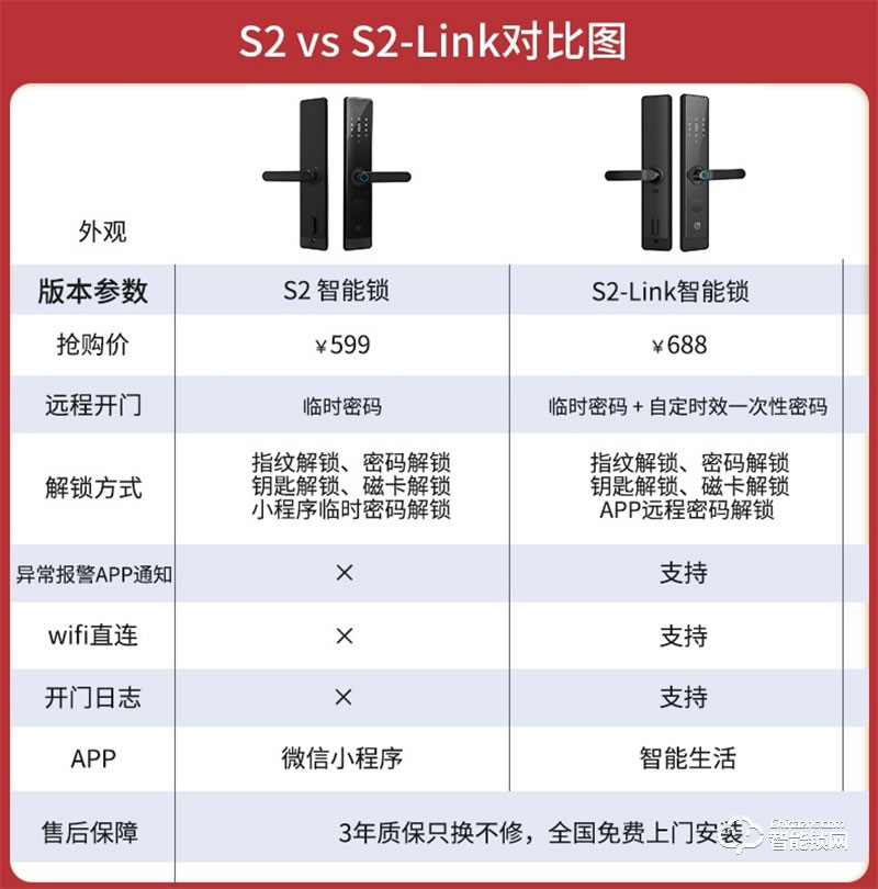 石將軍S2 Link指紋鎖 家用智能鎖防盜門鎖密碼鎖電子鎖