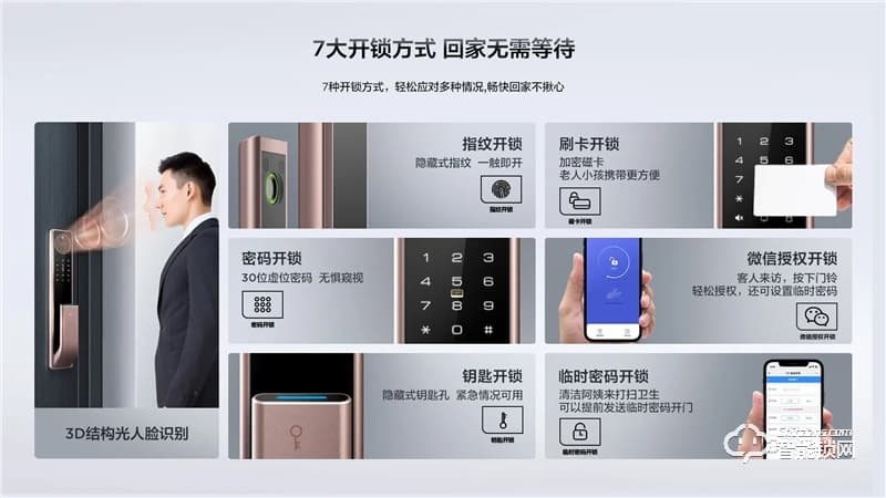 TCL3D人臉識(shí)別貓眼鎖X7S 防盜門(mén)鎖密碼鎖電子鎖