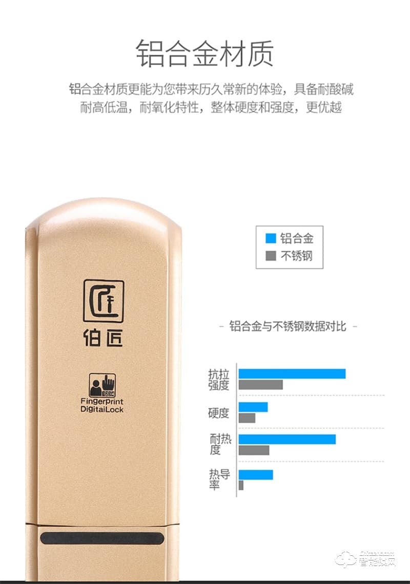 伯匠BJ-102智能鎖 全自動(dòng)智能鎖家用鎖