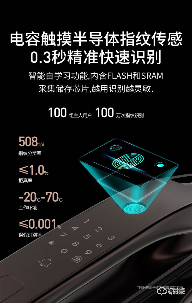 希箭指紋鎖R10真3D人臉識別智能門鎖 家用防盜門電子鎖