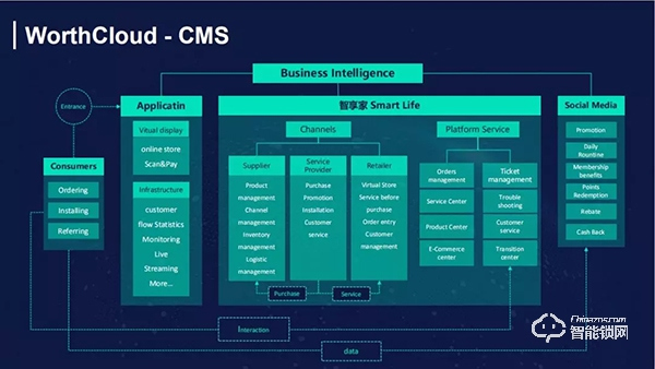 萬佳安智能鎖許明：AI賦能智慧零售，降本增效將成趨勢