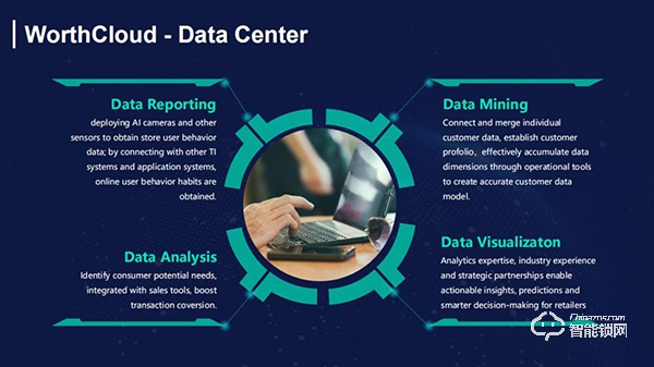 萬佳安智能鎖許明：AI賦能智慧零售，降本增效將成趨勢