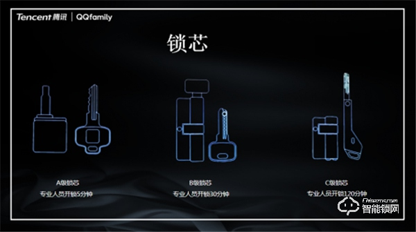 萬人矚目 隆重出場 | QQfamily智能門鎖正式發(fā)布！