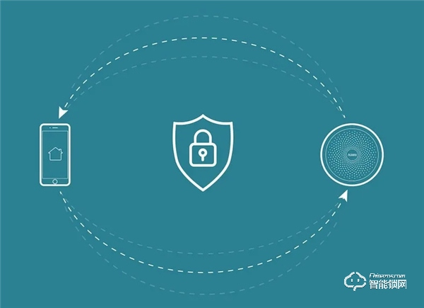 通過 Apple HomeKit 認證，Aqara 智能門鎖 HL 新品上市