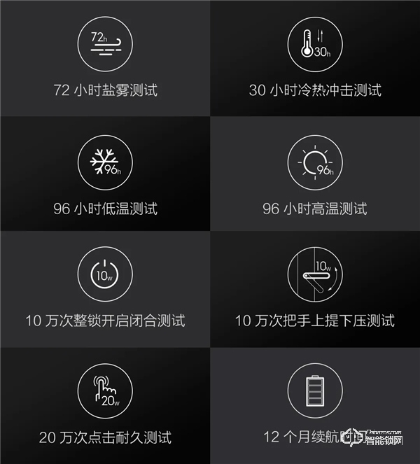 通過 Apple HomeKit 認證，Aqara 智能門鎖 HL 新品上市