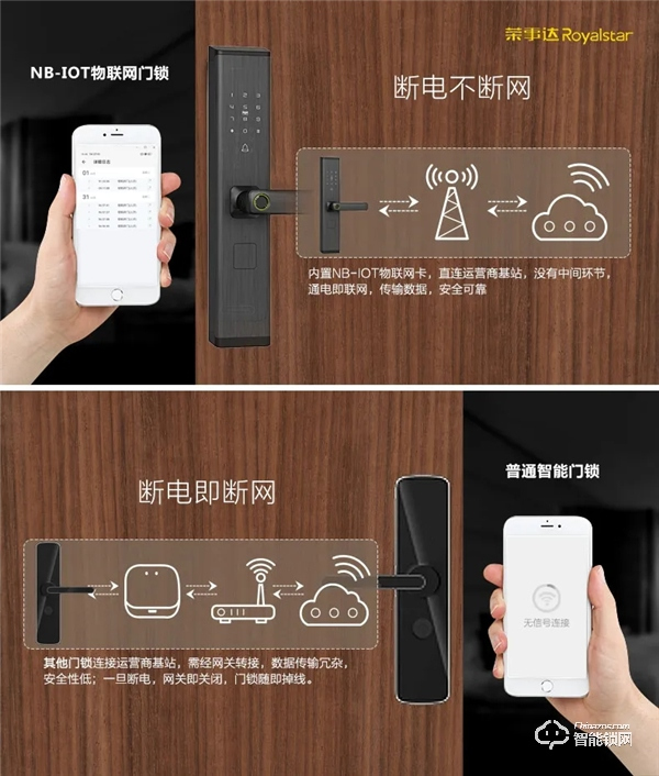 新品速遞 | 榮事達“黑”科技NB-IOT智能門鎖，震撼來襲！