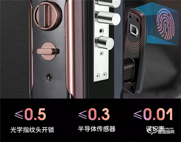 新品速遞 | 擔心智能鎖不安全，榮事達 “黑”科技智能鎖M5能解除你的擔憂