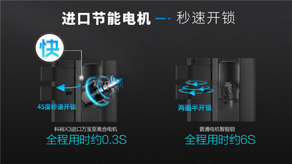 下一個爆品！科?？扉_靜音全自動可視智能鎖，新品震撼上市，全球首發！