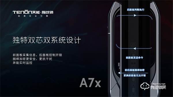 震撼首發，亞太天能首款3D人臉識別指紋鎖A7x重磅登場！