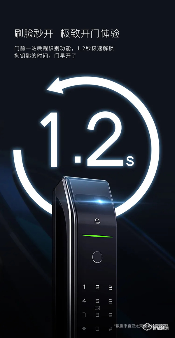 震撼首發,亞太天能首款3D人臉識別指紋鎖重磅來襲! 震撼首發,亞太天能首款3D人臉識別指紋鎖重磅來襲!