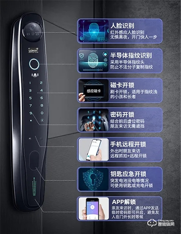 硬核實力派丨樂肯年度爆款3D人臉識別智能鎖6686，這次不僅有顏值 更是拼實力！