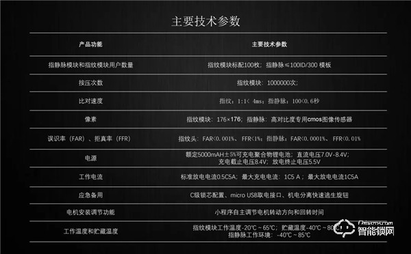 丁丁掌門(mén)智能鎖：TA雖“大器晚成”，但絕對(duì)值得驚艷！