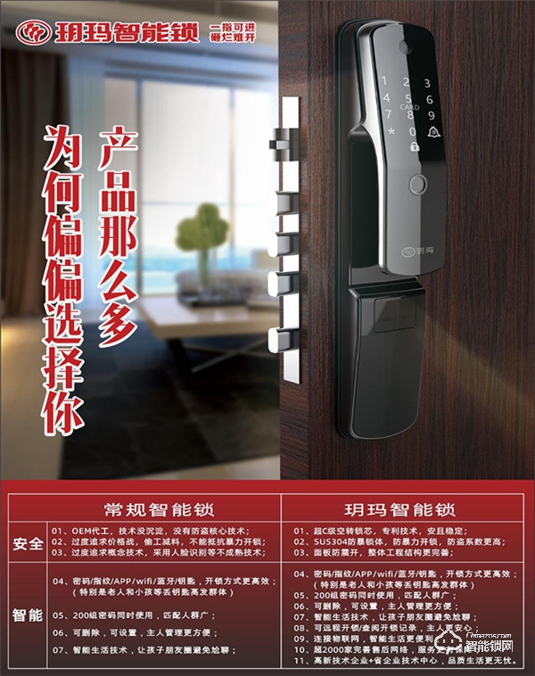 玥瑪智能鎖：一指“鎖”定幸福 盜賊砸爛難開