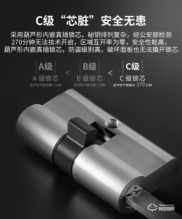 是噱頭還是神器？用了必達i7智能鎖，刷新生活觀