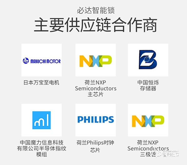 是噱頭還是神器？用了必達i7智能鎖，刷新生活觀