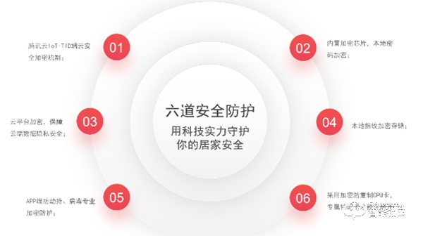 9重黑科技加持，萬佳安F5智能鎖，給你安全感爆棚新體驗