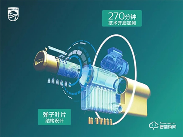 飛利浦智能鎖為智能安防加碼，讓家庭安全從不掉線