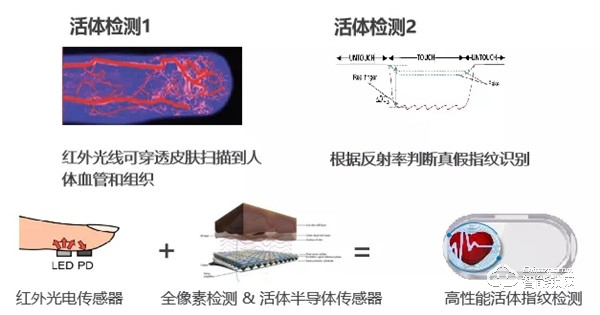 你家的門鎖該升級了 樂橙P6三維感官視頻鎖首發(fā)評測