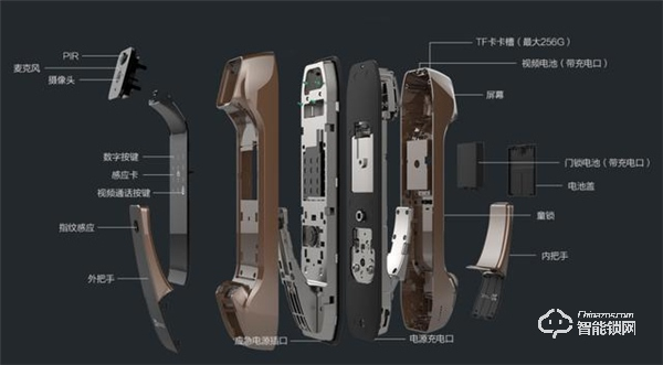 智能貓眼加持安全，螢石DL30VS視頻智能鎖體驗