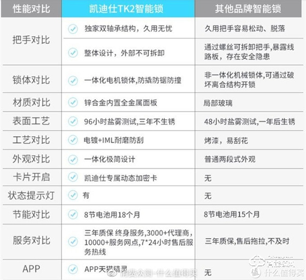 以前沒得選，現在全都要！凱迪仕智能鎖天貓精靈定制款測評