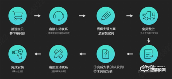 樂橙K6i人臉鎖新品測評：簡約大氣，是一款值得入手的人臉識別智能鎖