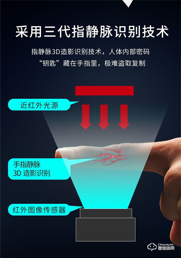 買把智能鎖送家里老人，LOCKSIGA洛克思格智能鎖體驗