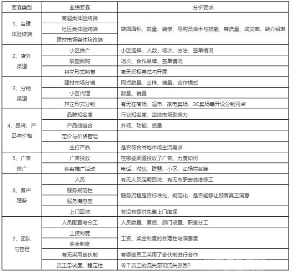 智能鎖代理商：如何做好智能鎖業(yè)績(jī)！