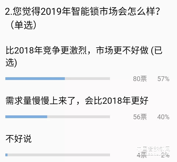 給你一個(gè)億 你敢投資智能鎖行業(yè)嗎