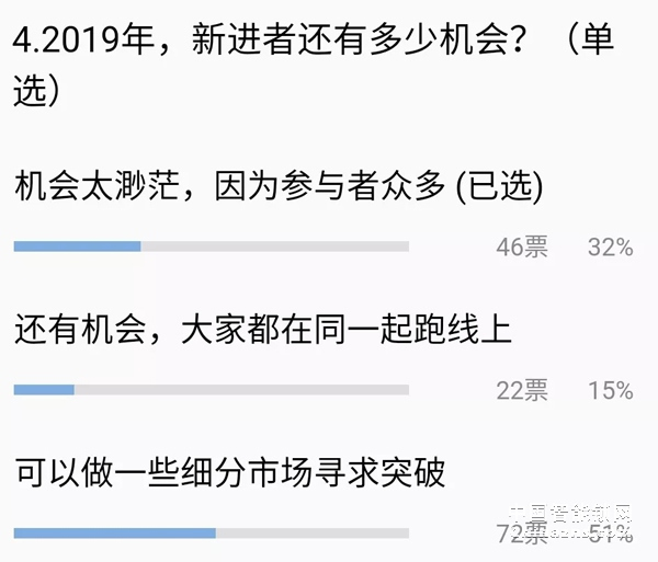給你一個(gè)億 你敢投資智能鎖行業(yè)嗎