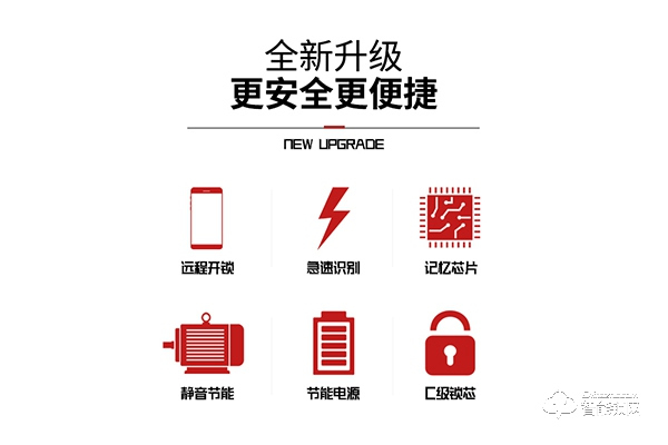 美利保指紋鎖加盟怎么樣 美利保指紋鎖加盟流程