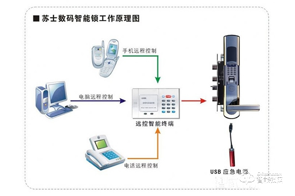 華夏盾智能鎖加盟優勢 華夏盾智能鎖加盟條件