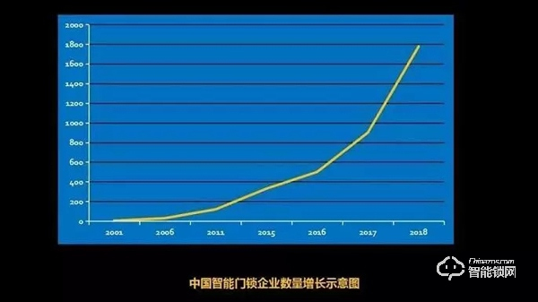 智能鎖加盟選皇迪，四大優勢讓生意更好做