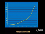 智能鎖加盟選皇迪,四大優勢讓生意更好做