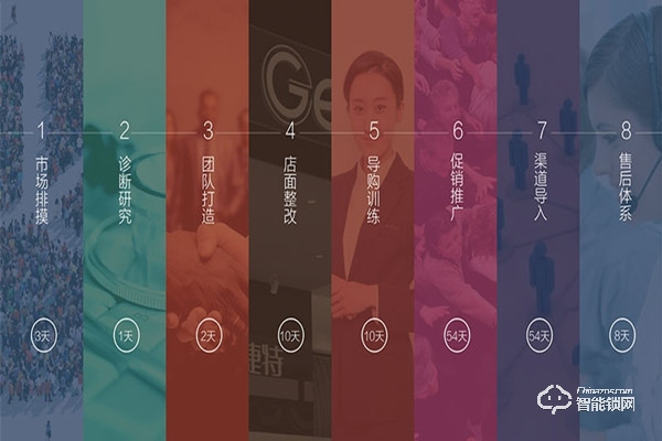 易捷特智能鎖加盟費(fèi)需要多少錢(qián) 易捷特智能鎖加盟支持