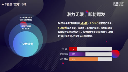 未來3年最賺錢的項目，西紅仕邀您一起并肩行業風口，共享智能門鎖紅利！