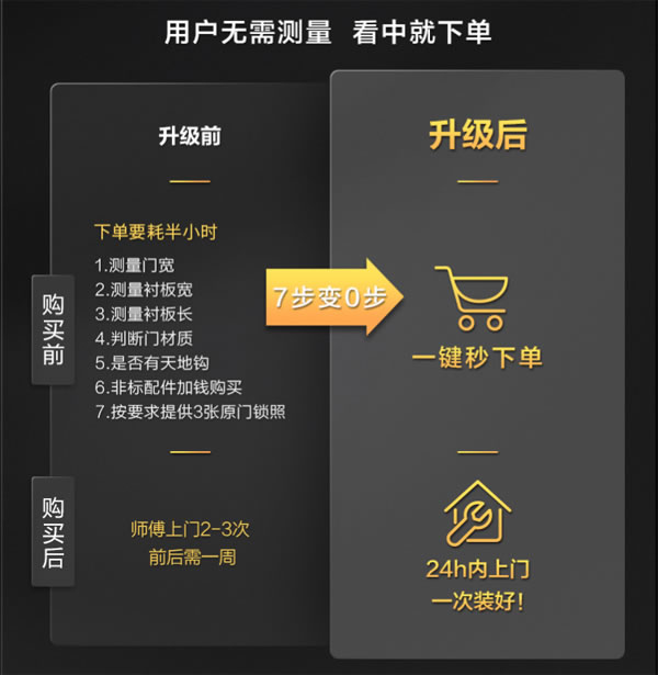 TCL智能家居全國火熱招商，邀您共享智能鎖千億市場