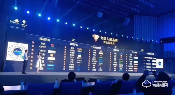 聯通合作伙伴大會，科裕項目以絕對優勢勝過小米、華為、百度等獲家庭終端類第一