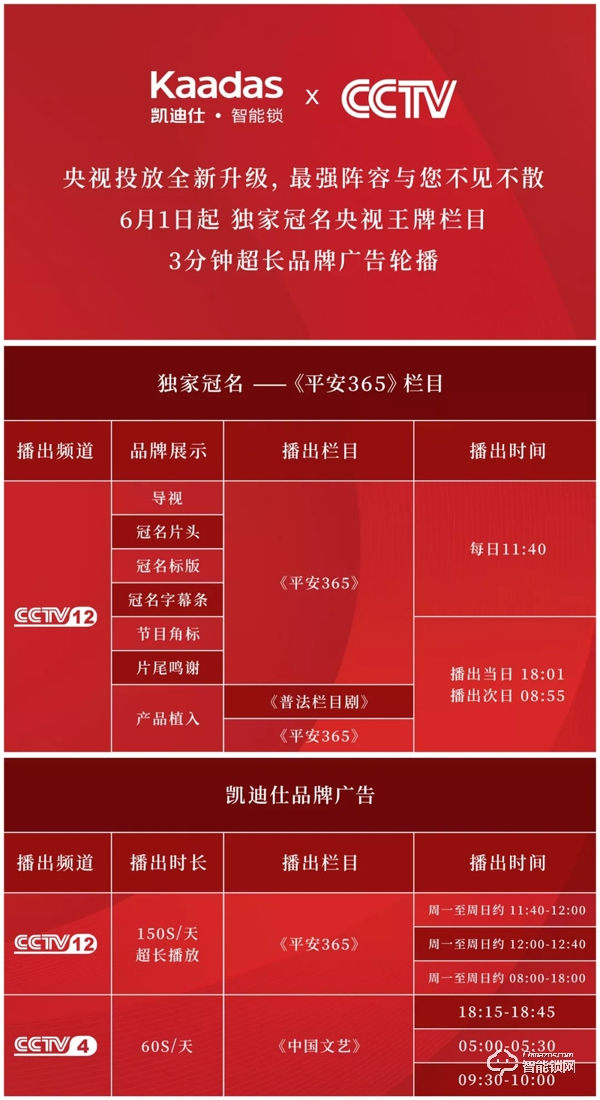 重磅 | 凱迪仕智能鎖品牌廣告6月1日起登陸央視CCTV,全球熱播中! 重磅 | 凱迪仕智能鎖品牌廣告6月1日起登陸央視CCTV,全球熱播中!