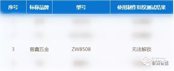 京津冀消協(xié)公開(kāi)測(cè)評(píng) 普鑫智能鎖安全性能如何？