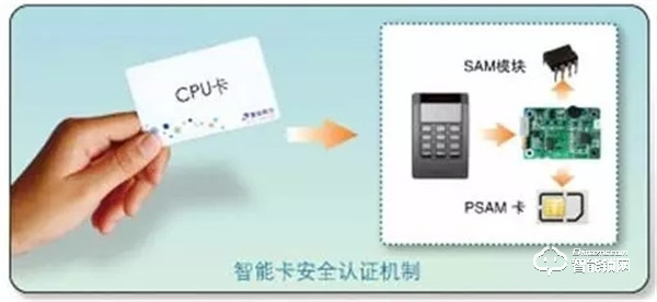 哈博士智能鎖 | CPU加密智能鎖引領智能科技新風潮