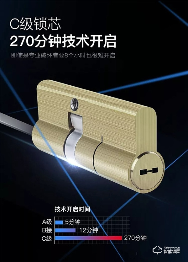 選擇指紋鎖的重要性，你不知道的智能門鎖體驗痛點