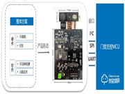 艾芯智能人臉識(shí)別門(mén)鎖解決方案,助力智能門(mén)鎖邁入“3D刷臉時(shí)代”
