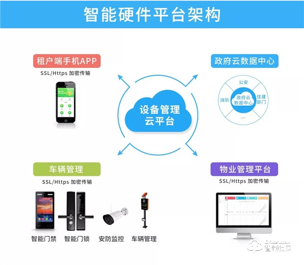 40000把！中泰智豐NB-IoT智能門鎖：中標(biāo)中移比選采購項目