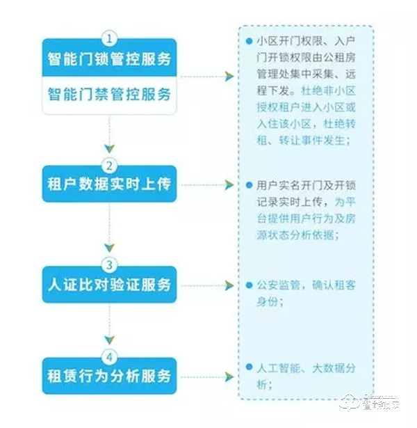 40000把!中泰智豐NB-IoT智能門鎖:中標(biāo)中移比選采購項目 40000把!中泰智豐NB-IoT智能門鎖:中標(biāo)中移比選采購項目