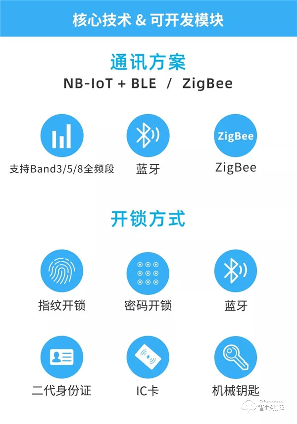 40000把！中泰智豐NB-IoT智能門鎖：中標(biāo)中移比選采購項目