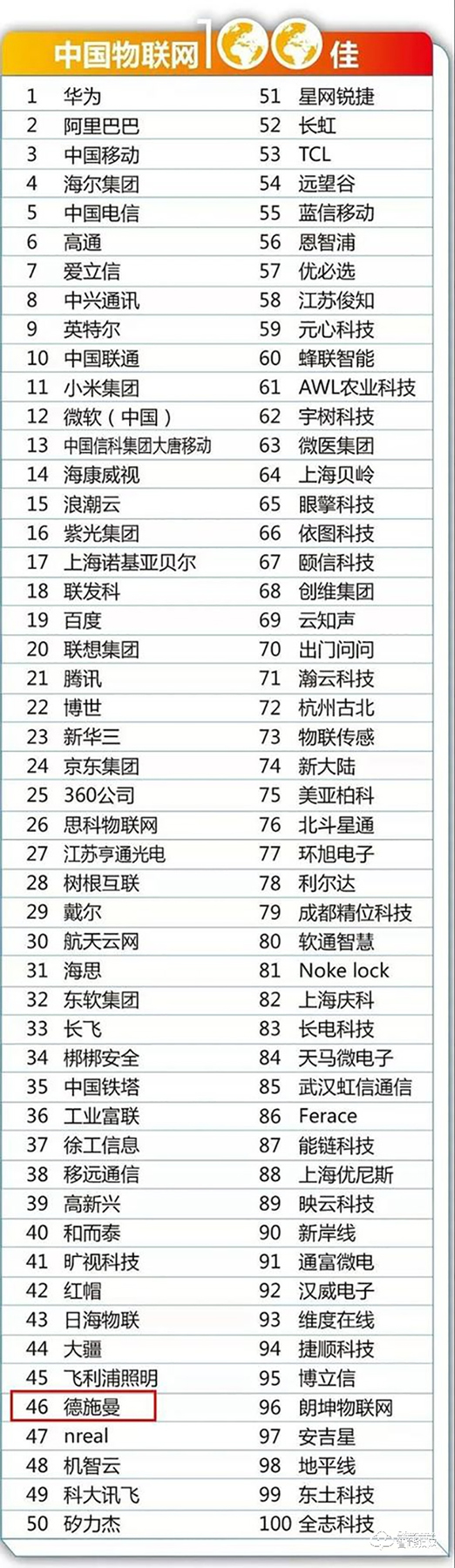德施曼領軍智能鎖物聯賽道：連續3年蟬聯中國物聯網企業100佳