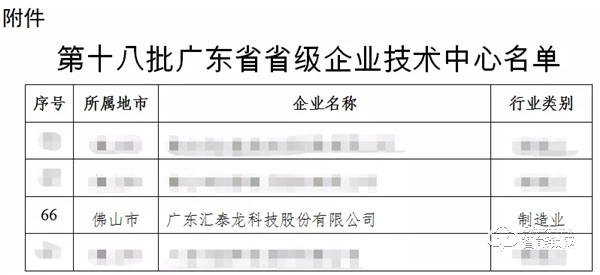 喜報!匯泰龍被認定為“廣東省省級企業(yè)技術(shù)中心”! 喜報!匯泰龍被認定為“廣東省省級企業(yè)技術(shù)中心”!