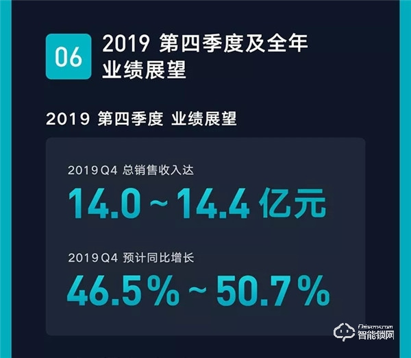 一圖看懂云米2019年Q3財(cái)報(bào)：第三季度總銷售收入10.7億元，同比增長89.2%！