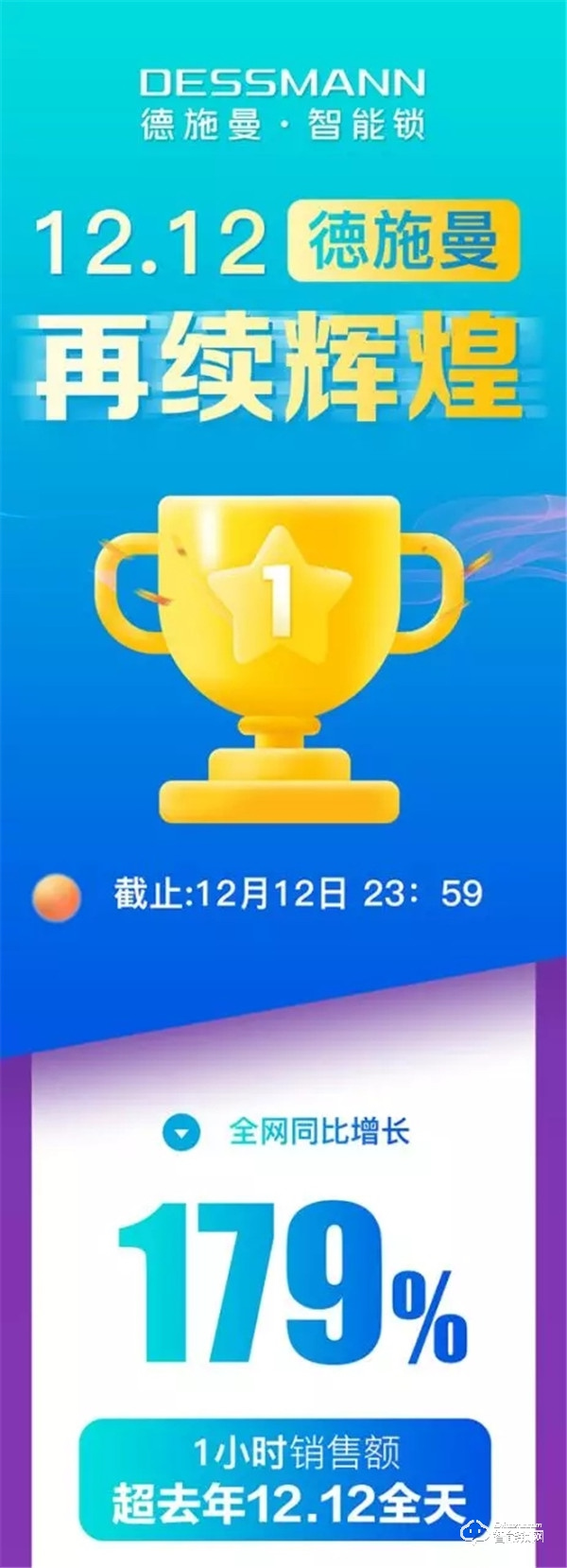 德施曼再獲雙12全網(wǎng)NO.1,提前鎖定2019全年智能鎖線上銷冠! 德施曼再獲雙12全網(wǎng)NO.1,提前鎖定2019全年智能鎖線上銷冠!
