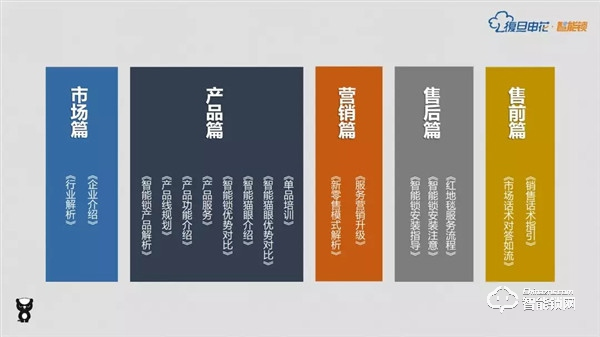 新征程·有鎖為丨復旦申花智能鎖2019年度營銷會議圓滿結(jié)束 ! 新征程·有鎖為丨復旦申花智能鎖2019年度營銷會議圓滿結(jié)束 !